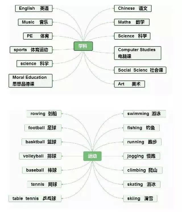 英语名词分类结构图图片