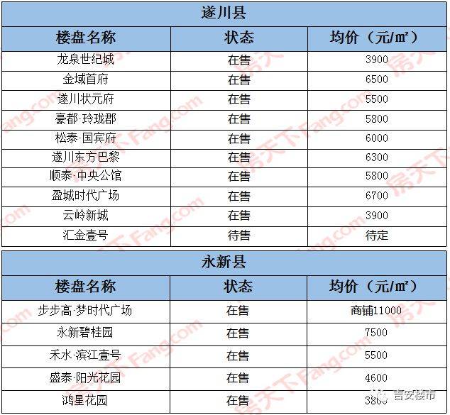 遂川各楼盘房价与市民收入曝光.