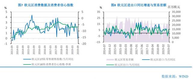 《民银智库研究》2019年第42期:下行中经济呈