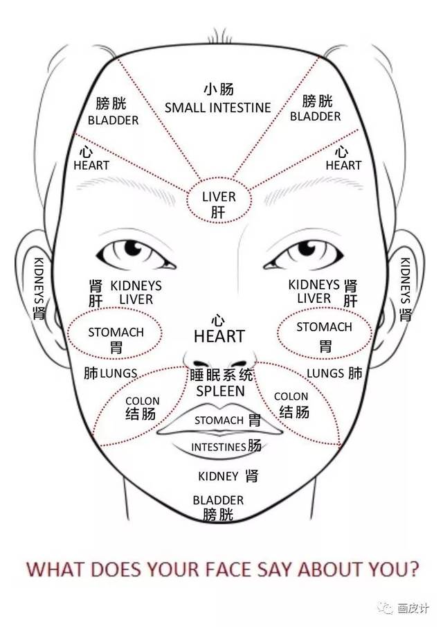 面诊脸部的皮肤问题可能想告诉我们什么