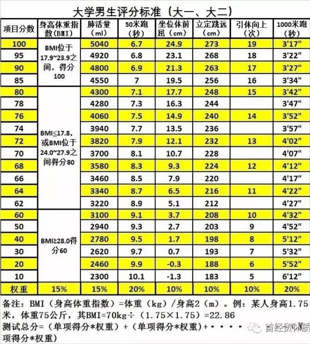 国家体育体检尺寸表图片