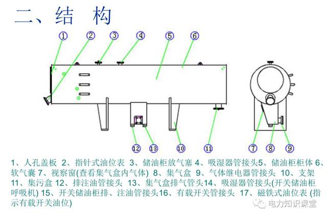 【图文】图文详解变压器油枕结构