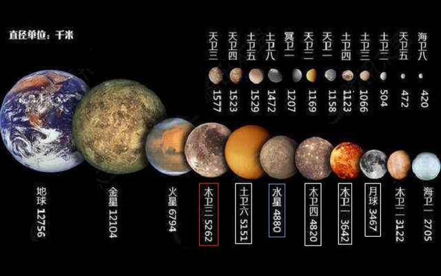 八大行星的面积图片