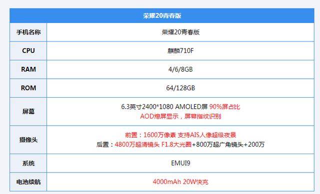 參數配置榮耀20青春版雖名為