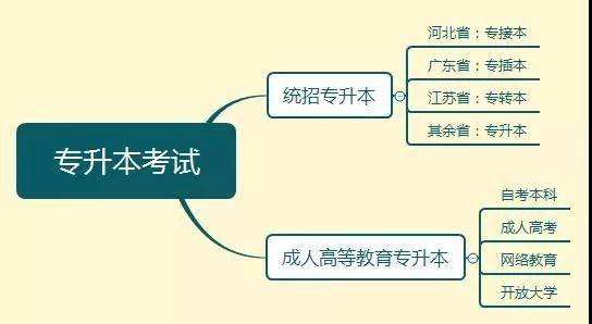 江苏专接本院校：名校汇聚之地