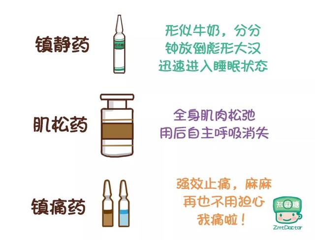 几百倍的 舒芬太尼等芬太尼类