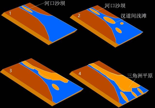 地處北半球河口沙洲因泥沙不斷堆積而擴大最終會與哪岸相連