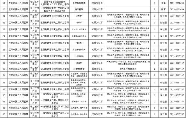 兰州招聘信息最新动态