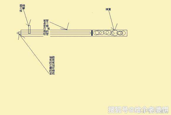 盘点中国古代精妙的机关术(三)