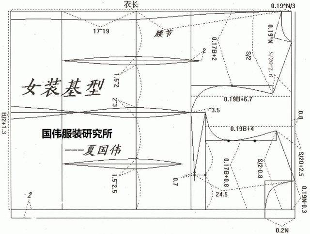 新手入門 | 初學服裝裁剪的全套公式