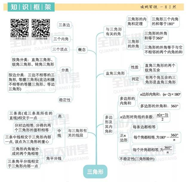 【初中數學】人教八上11~13章知識點思維導圖(點單)_手機搜狐網