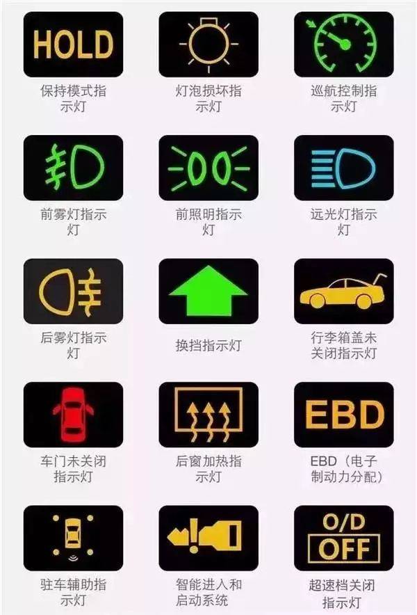 车上出现"一个小人上厕所"是啥意思?网友