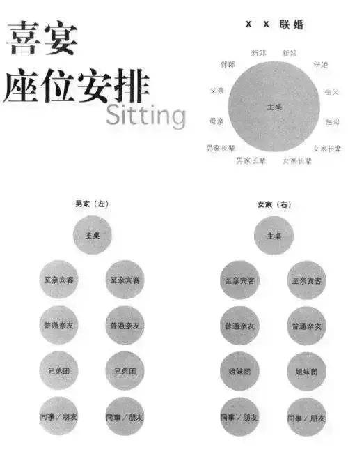 政府领导座位排序图图片