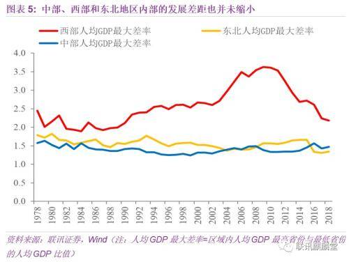 经济数据查询：洞悉市场脉搏的窗口