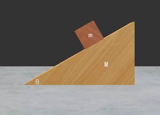 高中物理力学模型——斜面