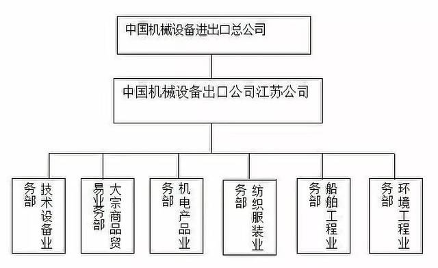 全球贸易市场的风向标：易达鸿贸易引领行业变革