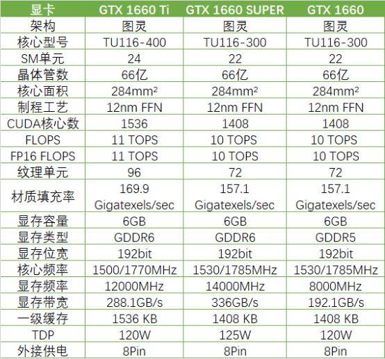 SUPER再临真香预警iGame GTX 1660 SUPER首发拆解评测_手机搜狐网