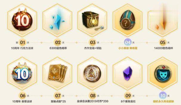 lol周年庆典皮肤