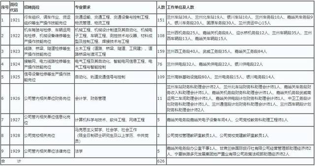 兰州人才网：开启求职新篇章