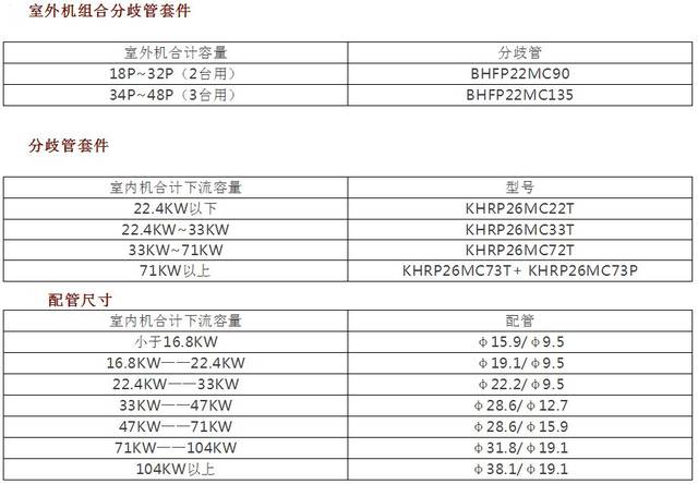 大金多联机配管表图片