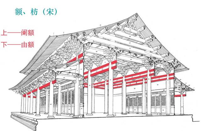木结构古建筑,千万不能忽视这个构件的存在 | 枋子赏析和制作要点