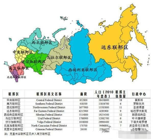 俄罗斯12个经济区地图图片