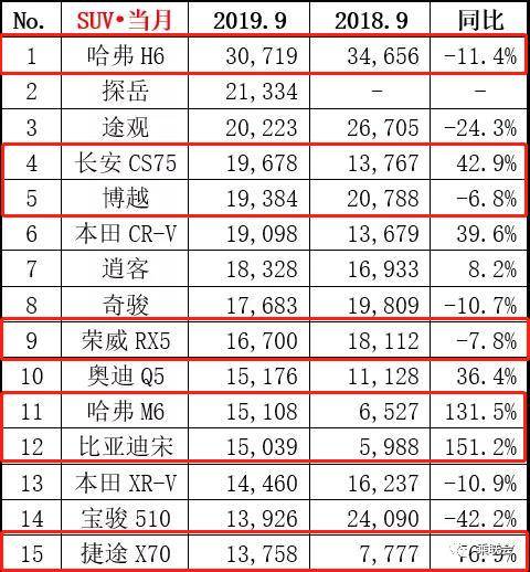 东风huv长宽高参数图片