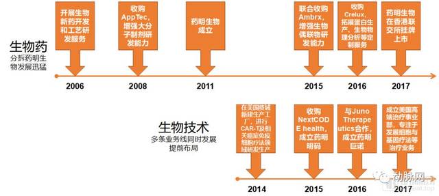 中药现代化：一场古老的智慧与现代科技的融合