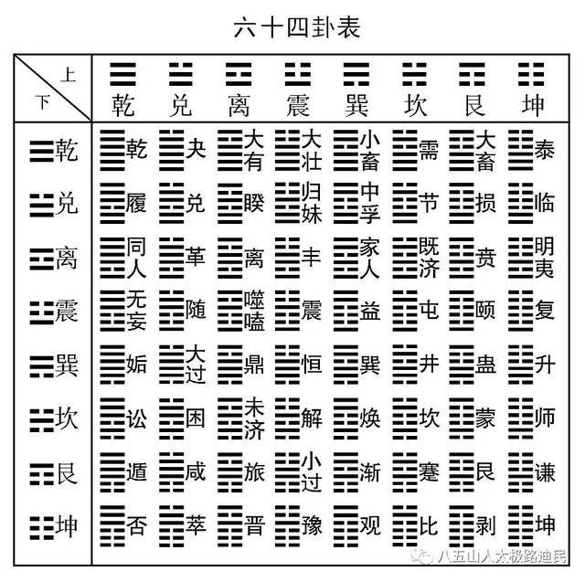 八卦五行常识与太极拳的属性