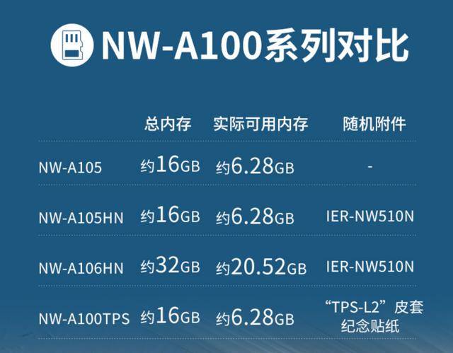 索尼NW-A105HN体验报告：Wlakman40周年诚意之作_手机搜狐网