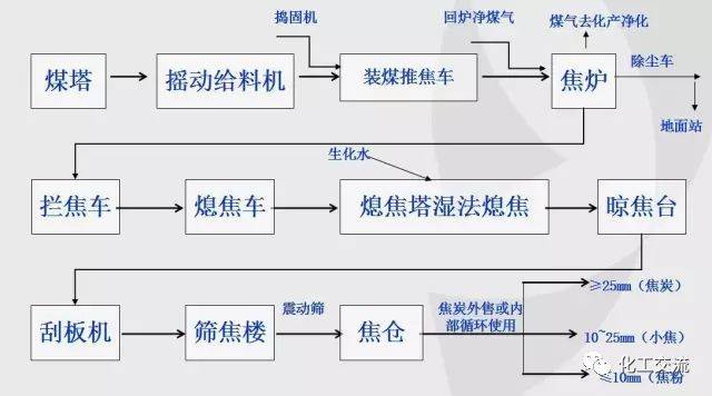 煤焦油:黑色中的光明未来