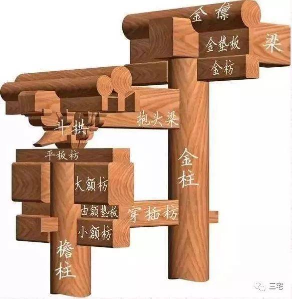百科平板枋平置于阑额之上用于承托斗栱