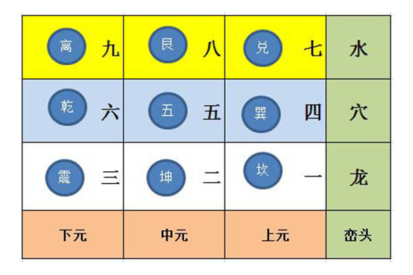 闻道国学 破解北斗七星去打劫离宫要相合