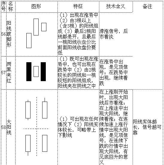 k線形態大全通俗易懂70個簡明k線圖解推薦收藏