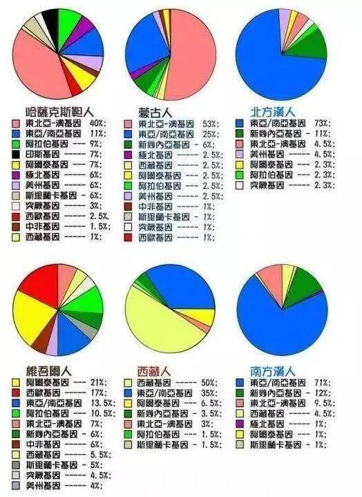 日本人的祖先是徐福?基因檢測揭示:事實沒那麼簡單