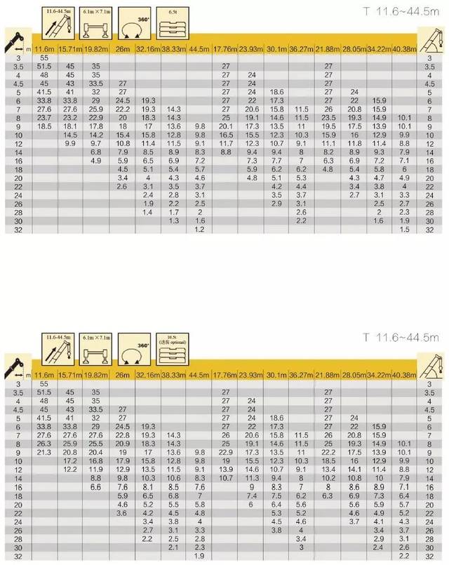 徐工20吨5节臂参数图片