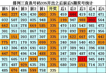 暗皇排列三19296期推薦:本期獨膽參考0