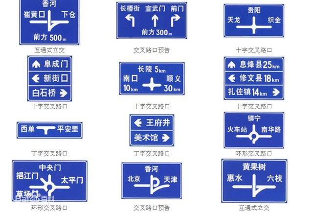 立交桥交通标志图解图片