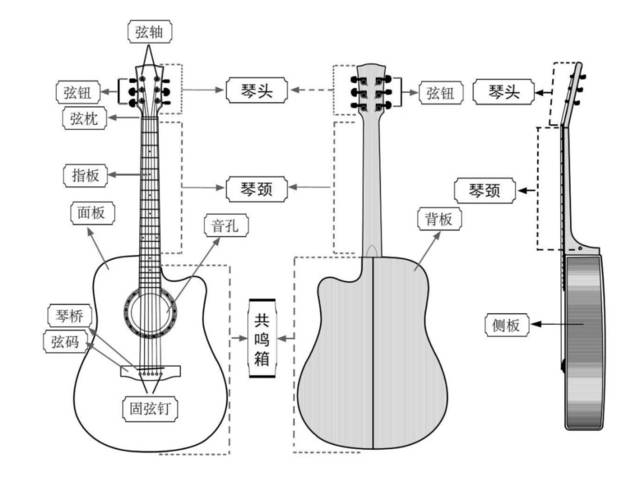 第一课吉他的发声原理与如何调音120