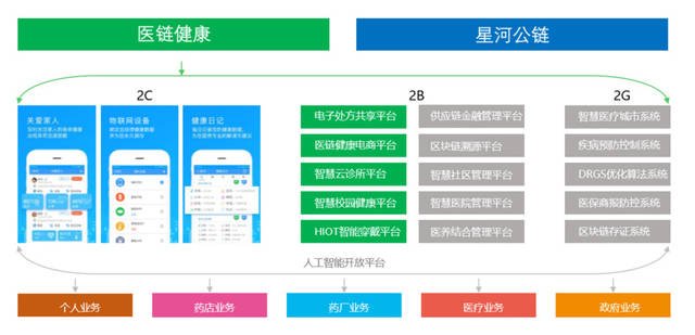 医链健康科技：连接医疗与科技的桥梁