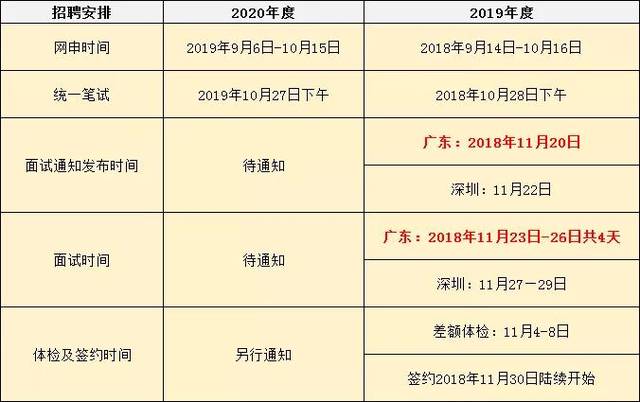 职场新手求职攻略指南
