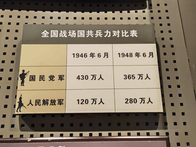 参观辽沈战役纪念馆