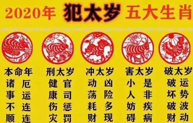 犯太歲時哪些方面可能表現不好?(2020年屬鼠馬羊兔雞必看)