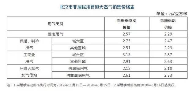 燃气管道施工的行业趋势与发展