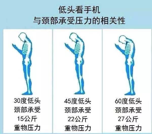 科普| 看手机的正确姿势