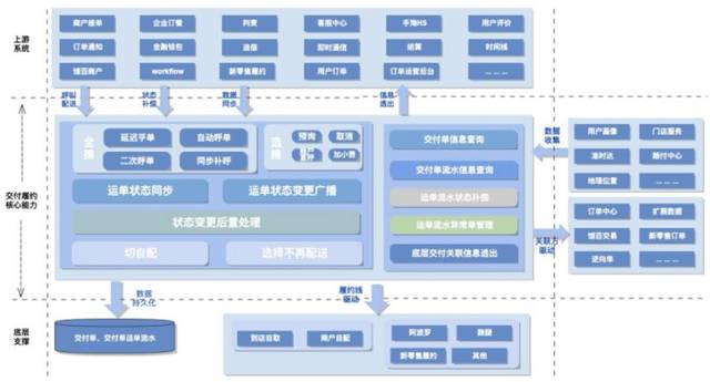 系統架構