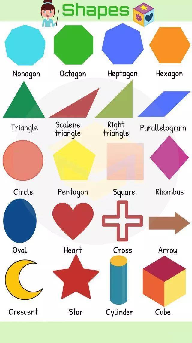 快快收藏这几张图!