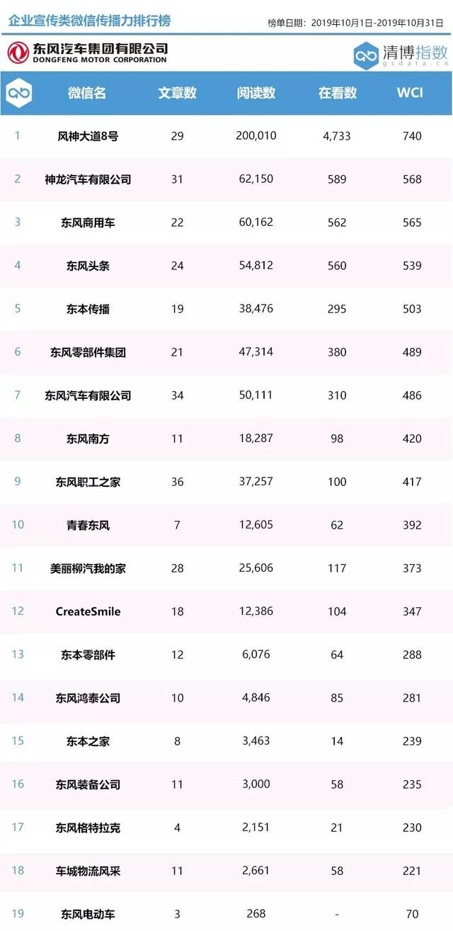 微信公众号数据分析的重要性与应用