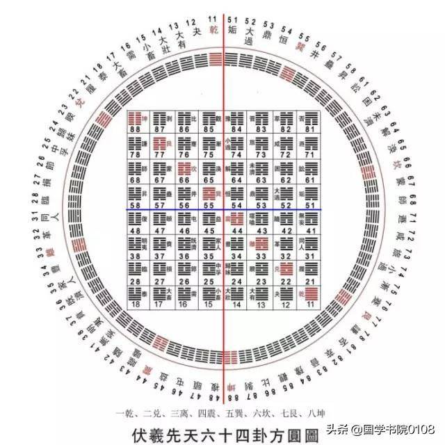 易经六十四卦》基础口诀(精辟)，收藏学习吧_搜狐网