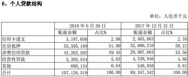 昆山抵押贷款
